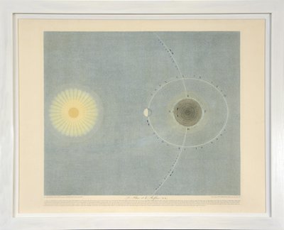 Le Flux et le Reflux (nr. 6), uit Tableaux du Systeme Planetaire door Sigismond Visconti